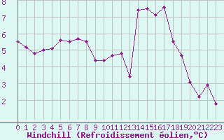 Courbe du refroidissement olien pour Mont-Saint-Vincent (71)