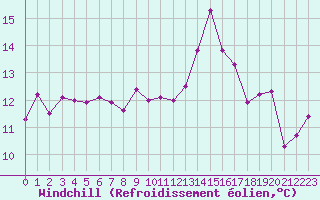 Courbe du refroidissement olien pour Saint-Sorlin-en-Valloire (26)