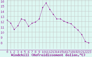 Courbe du refroidissement olien pour Tour-en-Sologne (41)