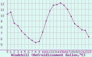 Courbe du refroidissement olien pour Estres-la-Campagne (14)