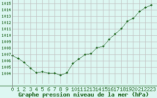 Courbe de la pression atmosphrique pour Bouligny (55)