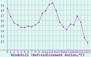 Courbe du refroidissement olien pour Saint-Michel-Mont-Mercure (85)