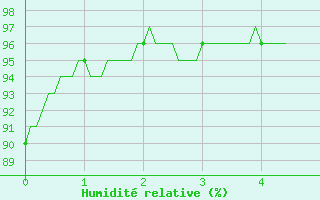 Courbe de l'humidit relative pour Carspach (68)
