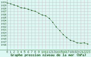 Courbe de la pression atmosphrique pour Montret (71)