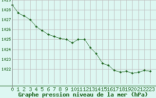 Courbe de la pression atmosphrique pour Lagarrigue (81)