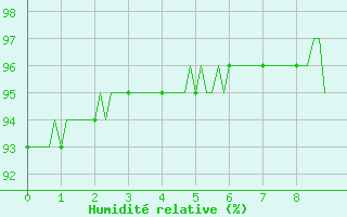 Courbe de l'humidit relative pour Brigueuil (16)