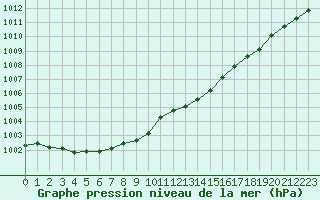 Courbe de la pression atmosphrique pour Estres-la-Campagne (14)