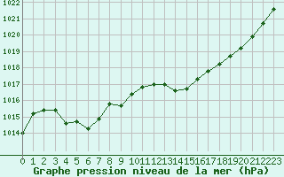 Courbe de la pression atmosphrique pour Crest (26)