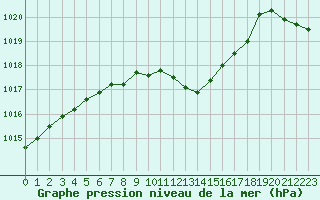 Courbe de la pression atmosphrique pour Boulc (26)