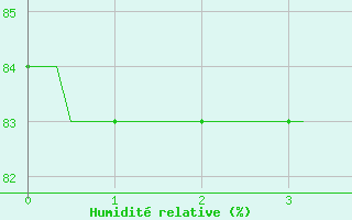 Courbe de l'humidit relative pour Mirepoix (09)