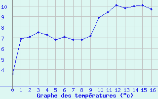 Courbe de tempratures pour Xertigny-Moyenpal (88)