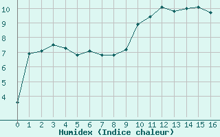 Courbe de l'humidex pour Xertigny-Moyenpal (88)