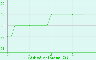 Courbe de l'humidit relative pour Blus (40)