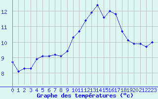 Courbe de tempratures pour Le Talut - Belle-Ile (56)