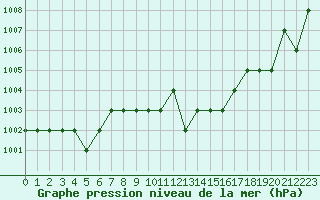 Courbe de la pression atmosphrique pour Ruffiac (47)