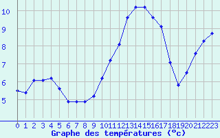 Courbe de tempratures pour Herbault (41)
