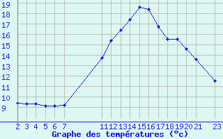 Courbe de tempratures pour Saint-Sorlin-en-Valloire (26)