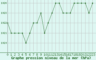 Courbe de la pression atmosphrique pour Ruffiac (47)