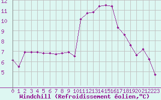 Courbe du refroidissement olien pour Agde (34)
