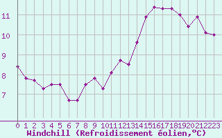 Courbe du refroidissement olien pour Quimper (29)