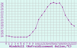 Courbe du refroidissement olien pour Bourg-Saint-Maurice (73)