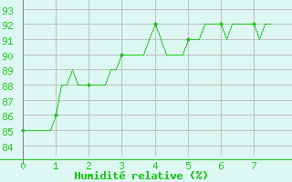 Courbe de l'humidit relative pour La Chapelle (03)