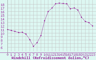 Courbe du refroidissement olien pour Bourg-Saint-Maurice (73)