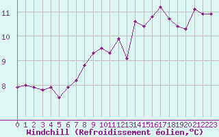 Courbe du refroidissement olien pour Trgueux (22)