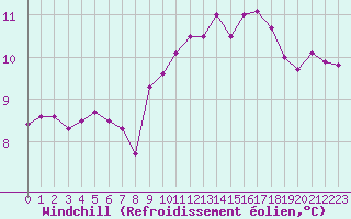 Courbe du refroidissement olien pour La Rochelle - Aerodrome (17)