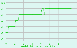 Courbe de l'humidit relative pour Comiac (46)