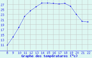 Courbe de tempratures pour Trets (13)