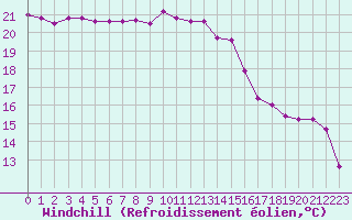 Courbe du refroidissement olien pour La Rochelle - Aerodrome (17)