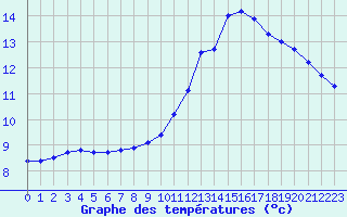 Courbe de tempratures pour Sainte-Genevive-des-Bois (91)