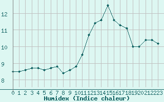 Courbe de l'humidex pour Sain-Bel (69)