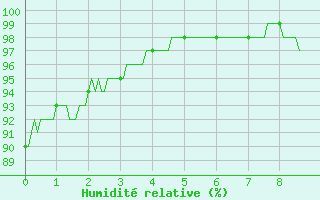 Courbe de l'humidit relative pour Grenoble CEA (38)