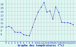Courbe de tempratures pour Vannes-Sn (56)