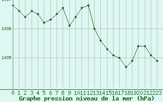 Courbe de la pression atmosphrique pour Le Touquet (62)