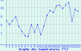 Courbe de tempratures pour Le Talut - Belle-Ile (56)