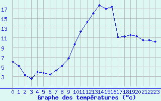 Courbe de tempratures pour Charleville-Mzires (08)