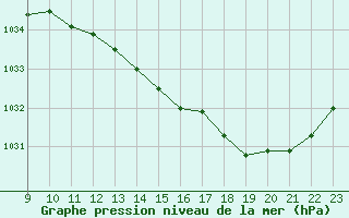 Courbe de la pression atmosphrique pour Saffr (44)