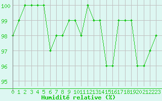 Courbe de l'humidit relative pour Lemberg (57)