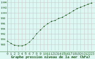 Courbe de la pression atmosphrique pour Quimper (29)