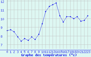 Courbe de tempratures pour Herhet (Be)