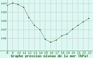 Courbe de la pression atmosphrique pour Sisteron (04)