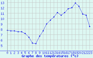Courbe de tempratures pour La Ville-Dieu-du-Temple Les Cloutiers (82)
