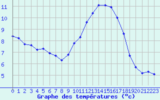 Courbe de tempratures pour Pordic (22)