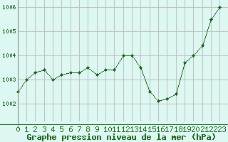 Courbe de la pression atmosphrique pour Engins (38)