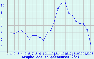 Courbe de tempratures pour Trappes (78)