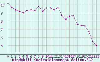 Courbe du refroidissement olien pour Angoulme - Brie Champniers (16)