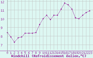 Courbe du refroidissement olien pour Lamballe (22)